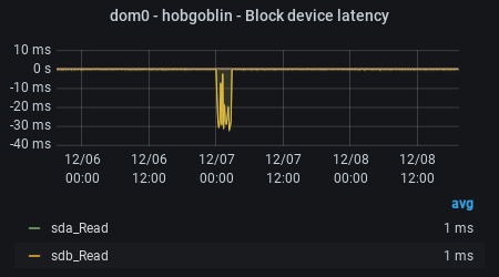 jack - Average block IO completion time