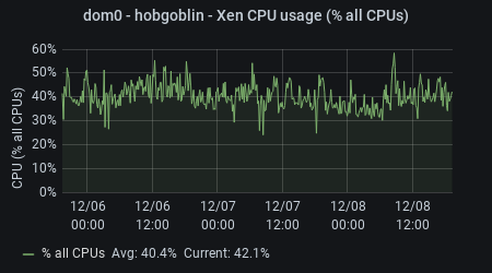 jack - Xen CPU Usage